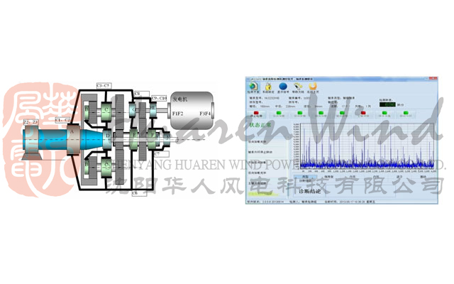 風(fēng)電機(jī)組故障診斷實(shí)訓(xùn)裝置