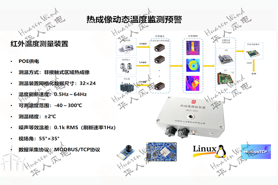 動(dòng)態(tài)熱成像的風(fēng)電場溫度監(jiān)測與智能預(yù)警